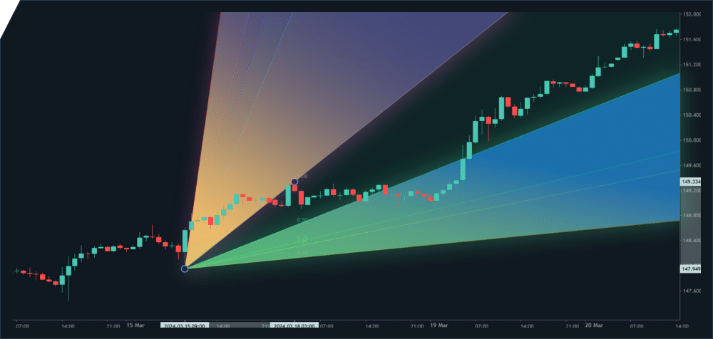 https://www.avafutures-cn.com/wp-content/uploads/2024/04/Indicators-and-Tools.png