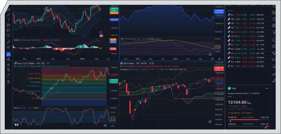 https://www.avafutures-cn.com/wp-content/uploads/2026/04/Advanced-Charting.webp
